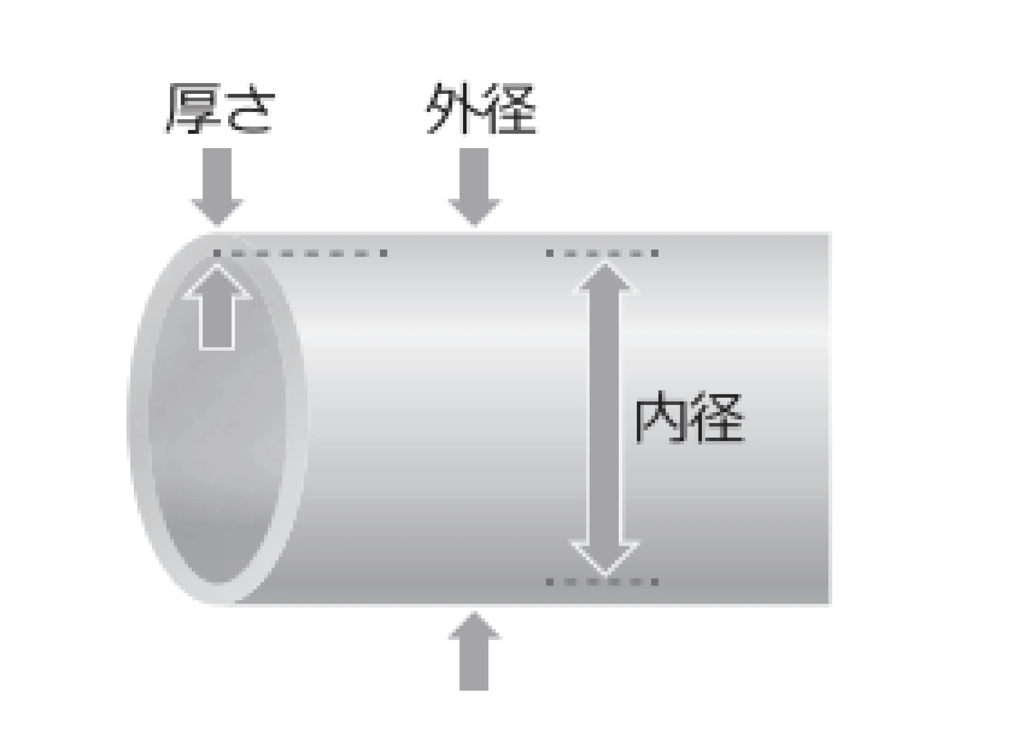 丸型寸法